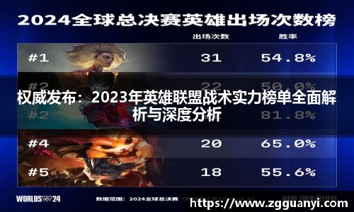 权威发布：2023年英雄联盟战术实力榜单全面解析与深度分析