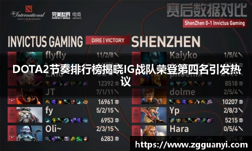DOTA2节奏排行榜揭晓IG战队荣登第四名引发热议
