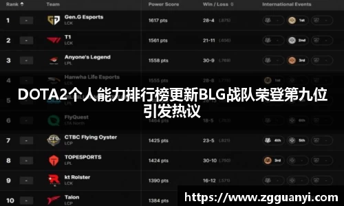 DOTA2个人能力排行榜更新BLG战队荣登第九位引发热议